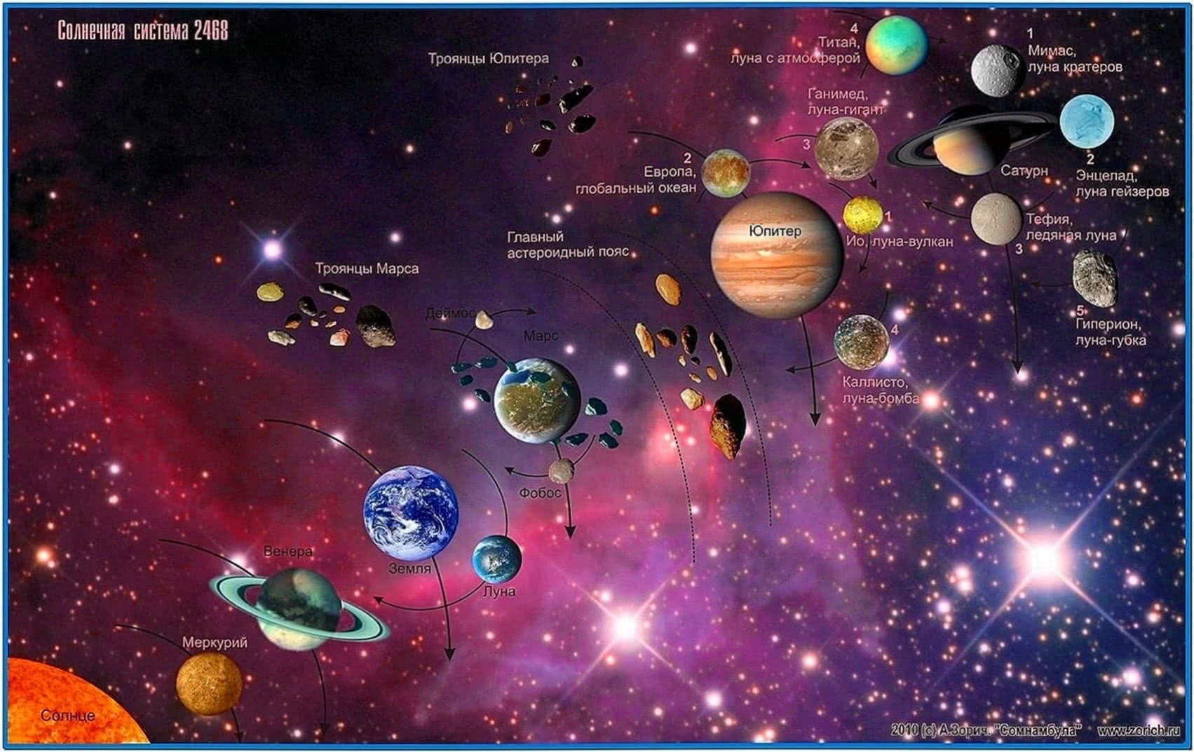 Solar System Screensaver Nasa